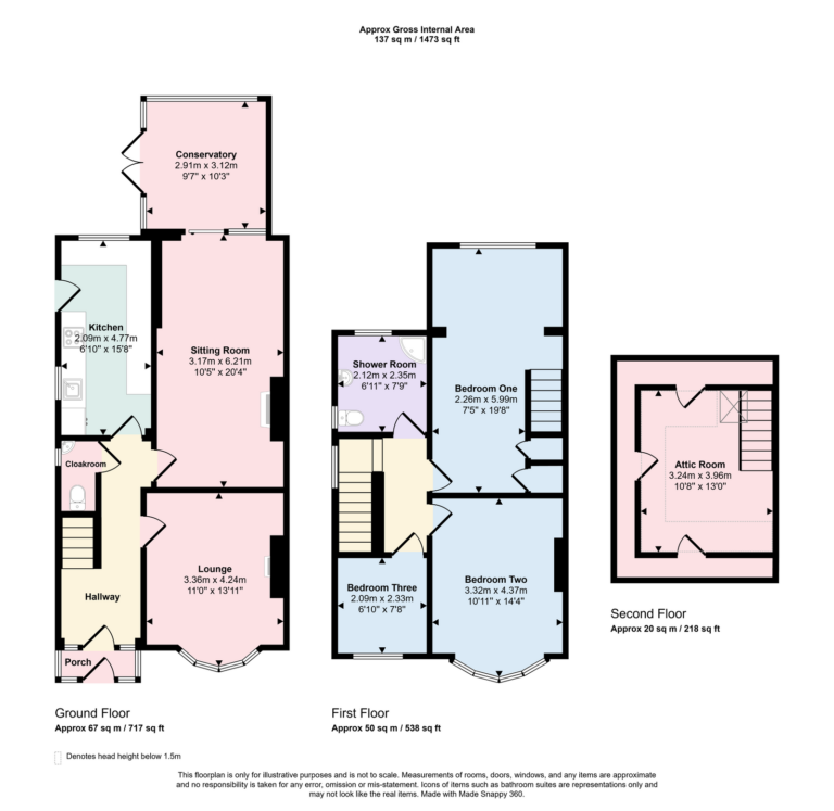 Property EPC 1
