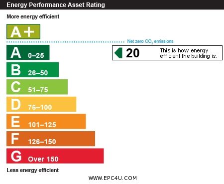 Property EPC 1