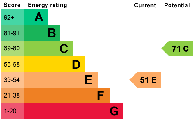 Property EPC 3