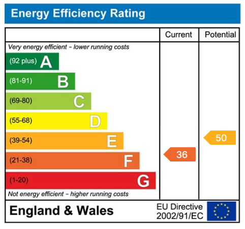 Property EPC 1