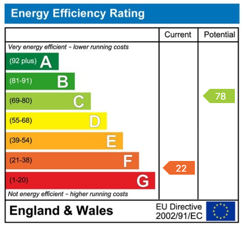 Property EPC 1
