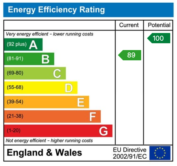 Property EPC 1