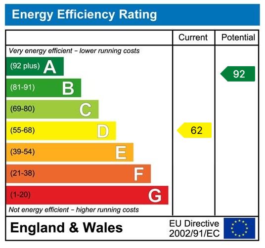 Property EPC 1