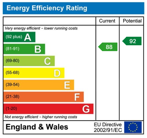 Property EPC 1