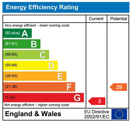 Property EPC 1