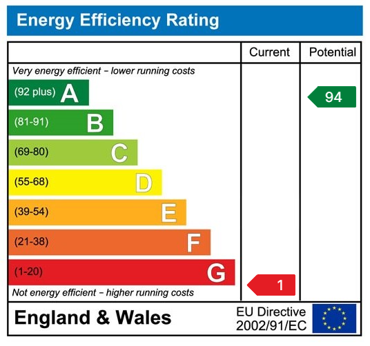 Property EPC 1
