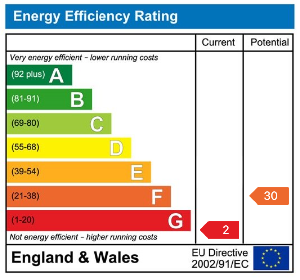 Property EPC 1