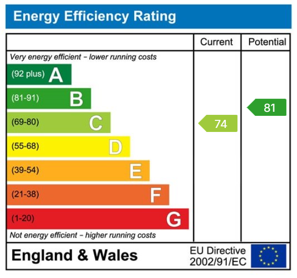 Property EPC 1