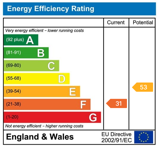 Property EPC 1