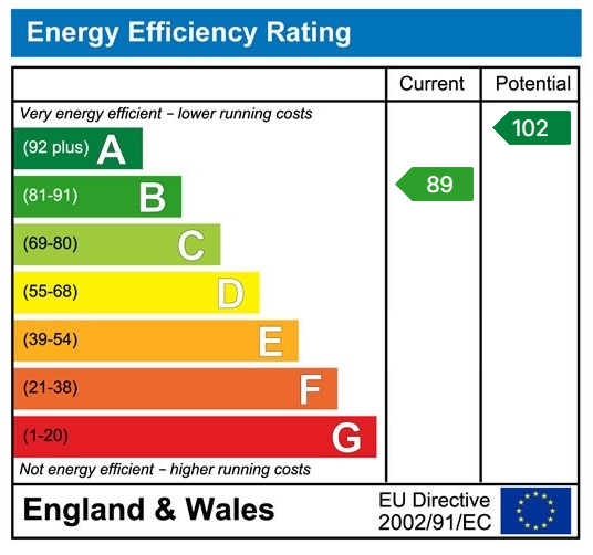 Property EPC 1