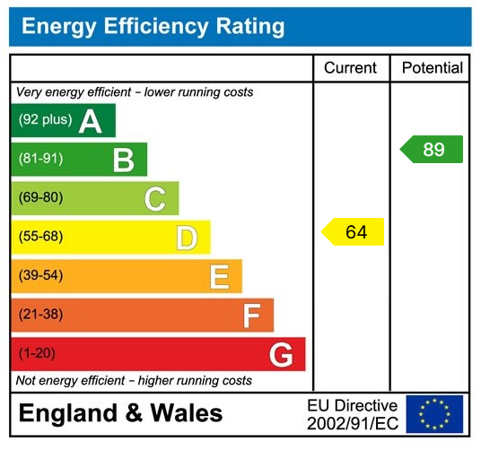 Property EPC 1