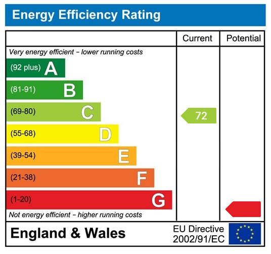Property EPC 1