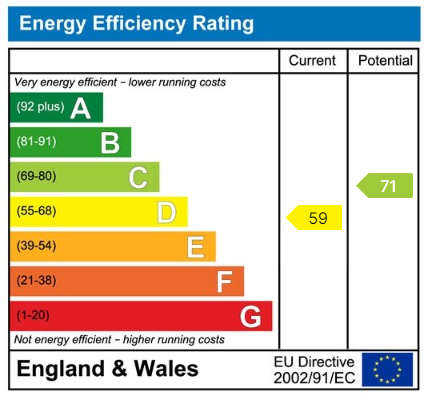 Property EPC 1