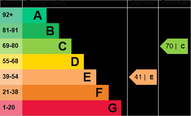 Property EPC 1