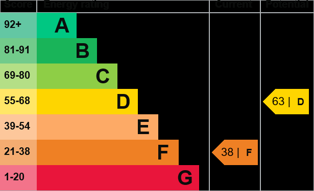 Property EPC 1